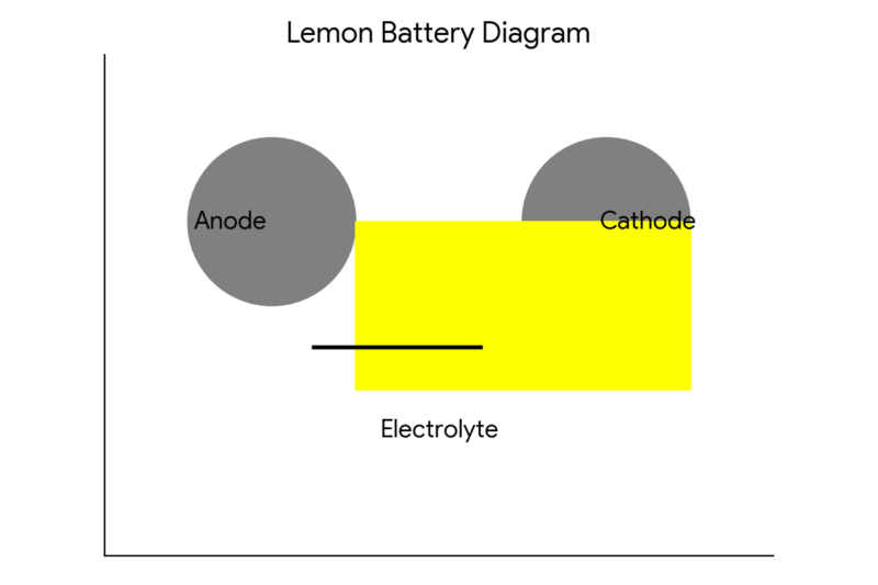 lemon battery diagram